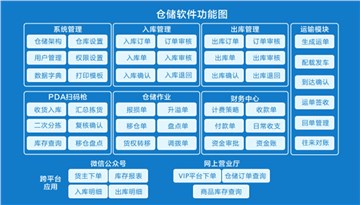 物流人必备的快消品仓管理技能你一定要知道！