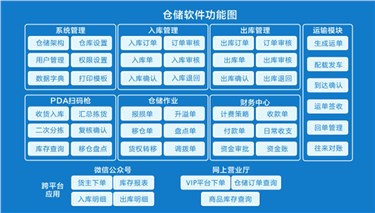 三方仓储物流解决方案