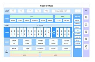 网络货运平台