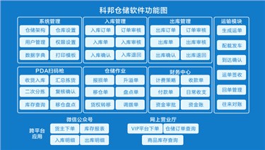 仓运配一体化系统