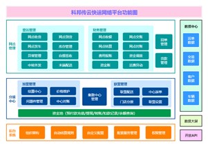 加盟/联盟型网络平台解决方案