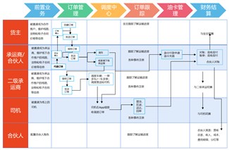 三方整车运输解决方案
