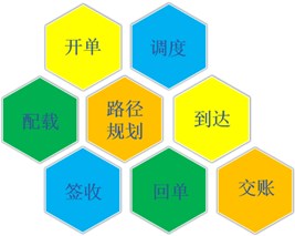 智慧物流共配平台解决方案