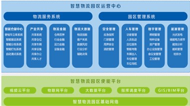 智慧物流园区解决方案